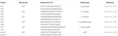 Campylobacter coli in Organic and Conventional Pig Production in France and Sweden: Prevalence and Antimicrobial Resistance